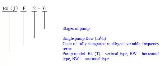 Model Definition
