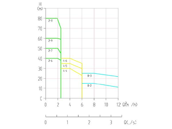 Equipment Type Spectrum