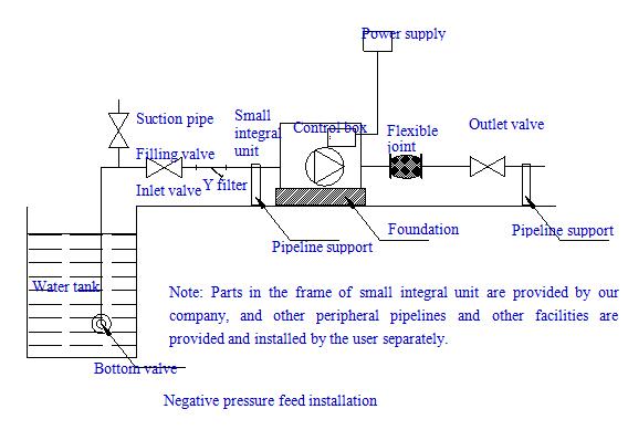 Schematic installation diagram