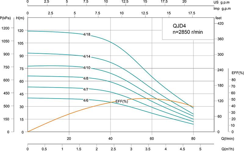 QJD 4' Deep Well Pump