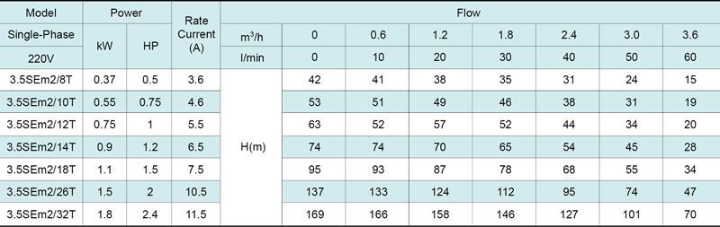 3.5SE(m) 3.5' Deep Well Pump