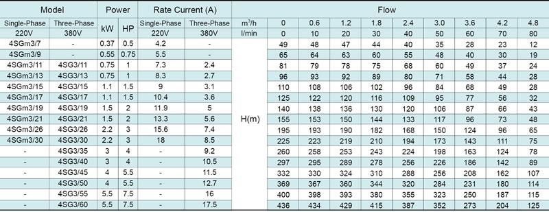 4SG(m) 4' Deep Well Pump