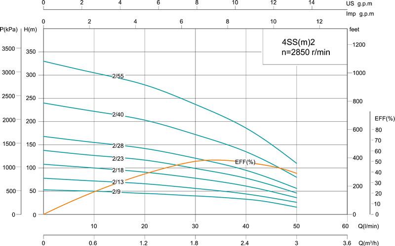 4SS 4' Deep Well Pump