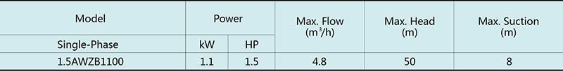 2SGP(m) Centrifugal Pump