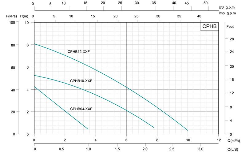 CPH Hot Water Circulation Pump